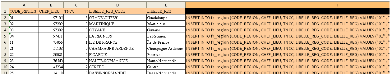 regions de france